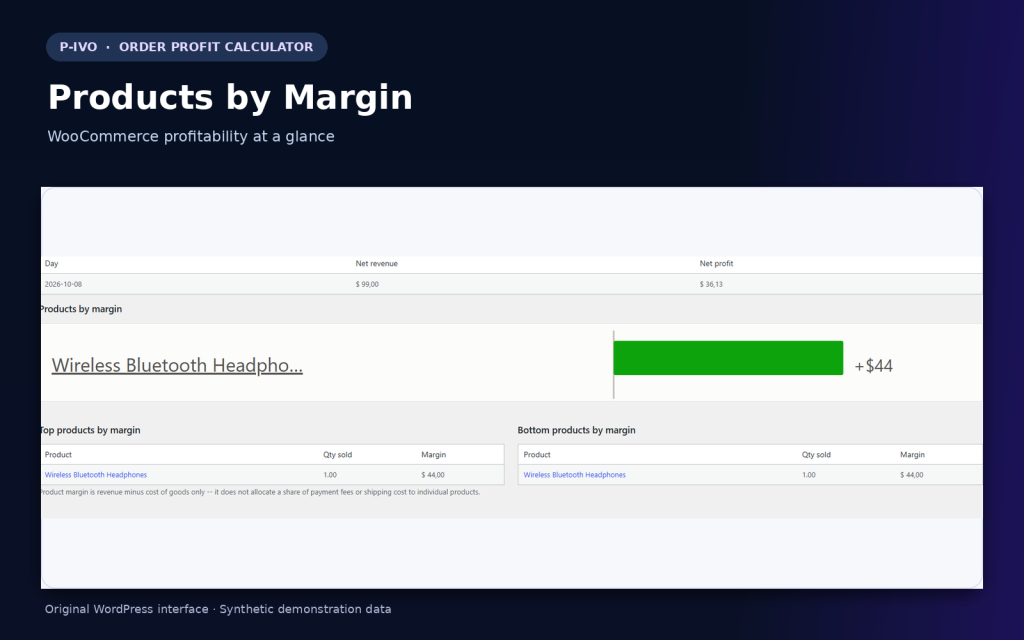 Top and bottom WooCommerce products by gross margin