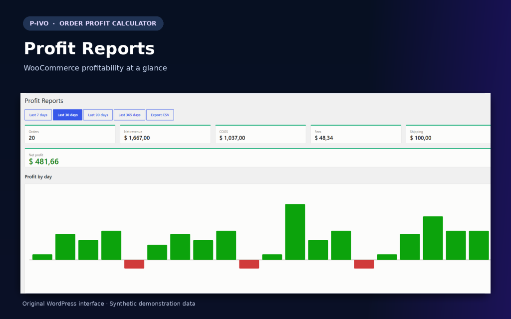 PRO profit reports: revenue, cost of goods, payment fees and profit by day
